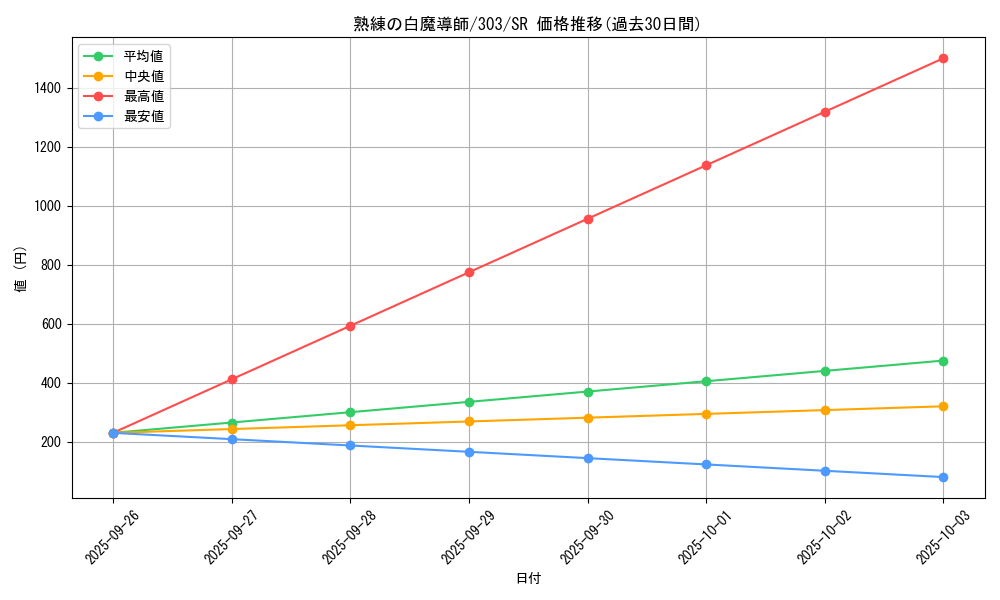 card_12147_series_30291_rarity_3_graph