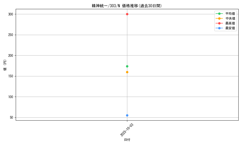 card_12148_series_30291_rarity_1_graph