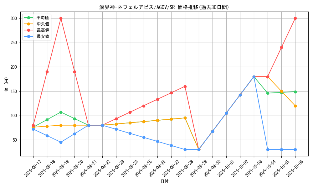 card_1214_series_2325_rarity_3_graph