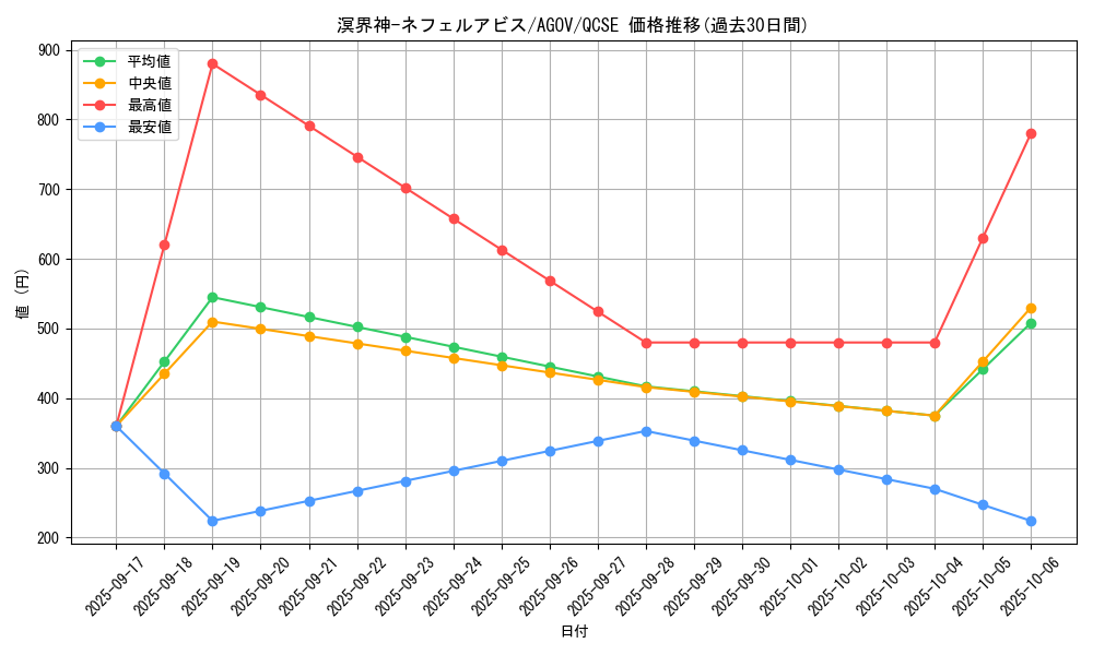 card_1214_series_2325_rarity_408_graph