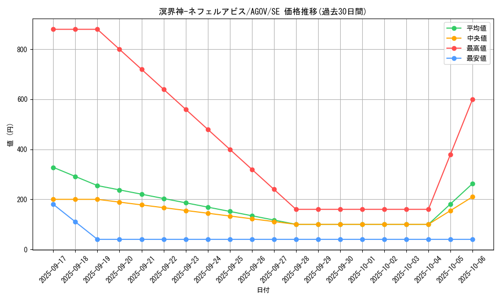 card_1214_series_2325_rarity_5_graph