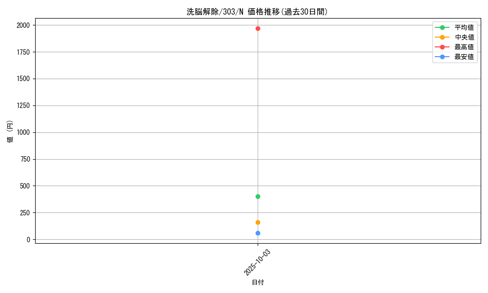 card_12150_series_30291_rarity_1_graph