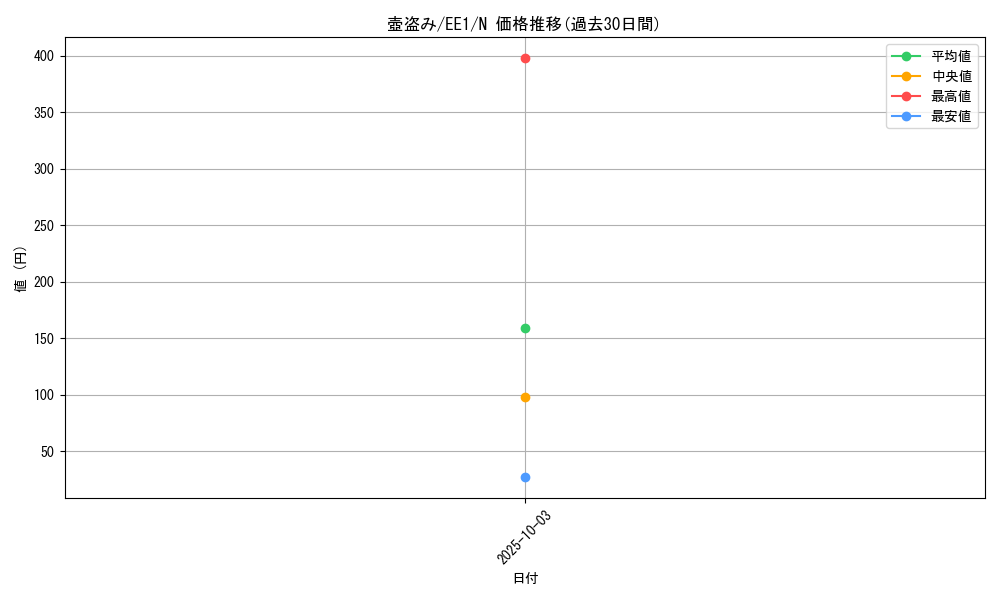 card_12157_series_29932_rarity_1_graph