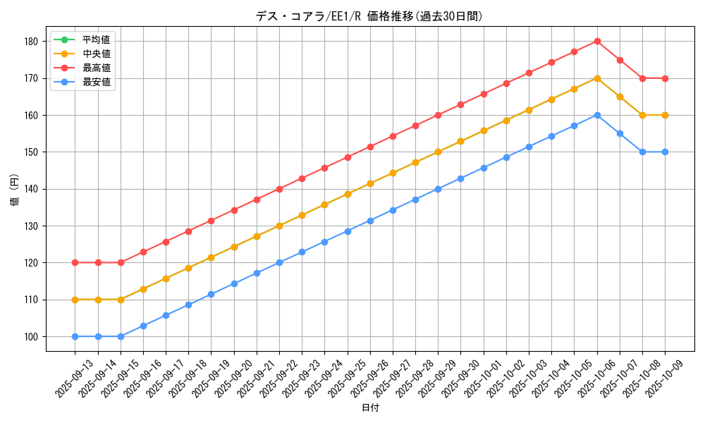 card_12158_series_29932_rarity_62_graph