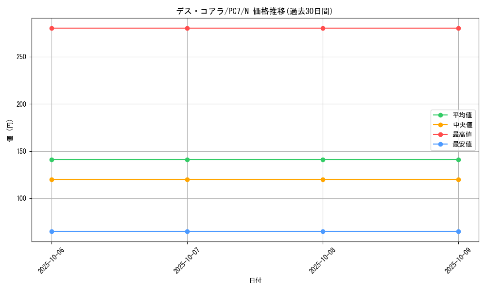 card_12158_series_30420_rarity_1_graph