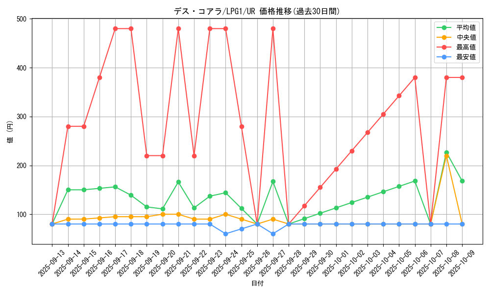 card_12158_series_39534_rarity_7_graph