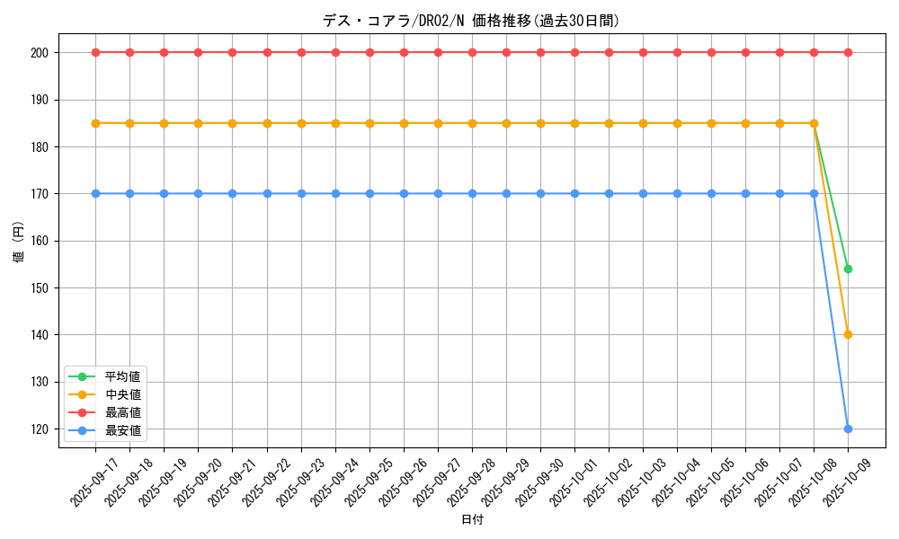 card_12158_series_9221_rarity_1_graph