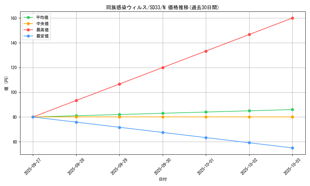 card_12159_series_11181_rarity_1_graph