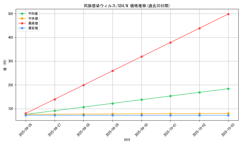 card_12159_series_27778_rarity_1_graph