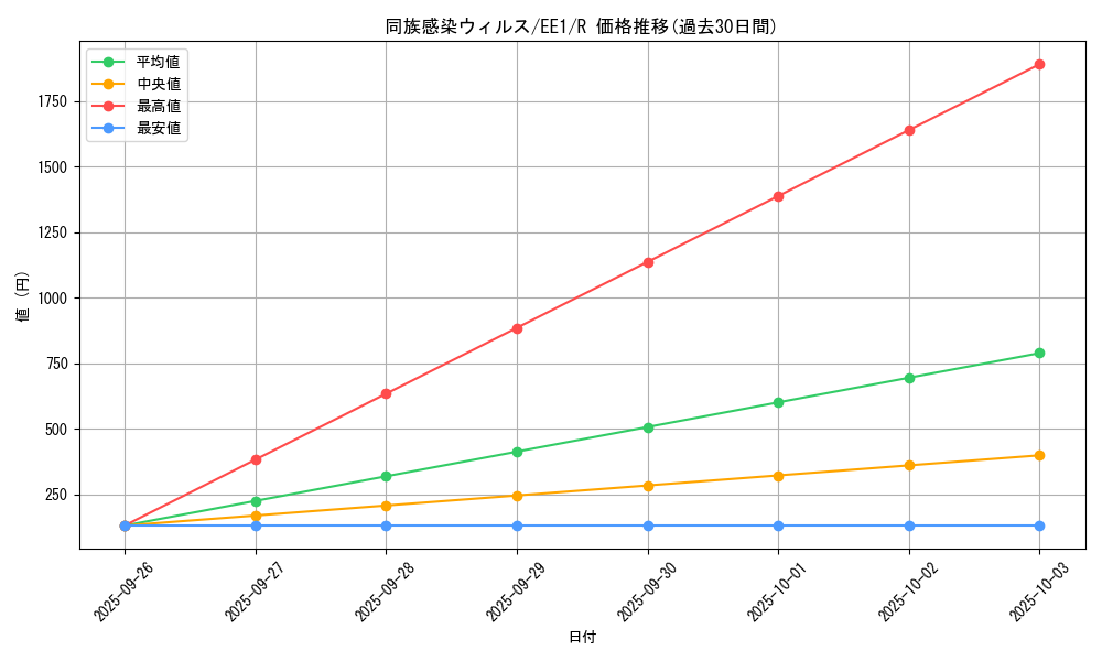 card_12159_series_29932_rarity_62_graph