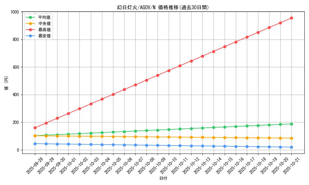 card_1215_series_2325_rarity_1_graph
