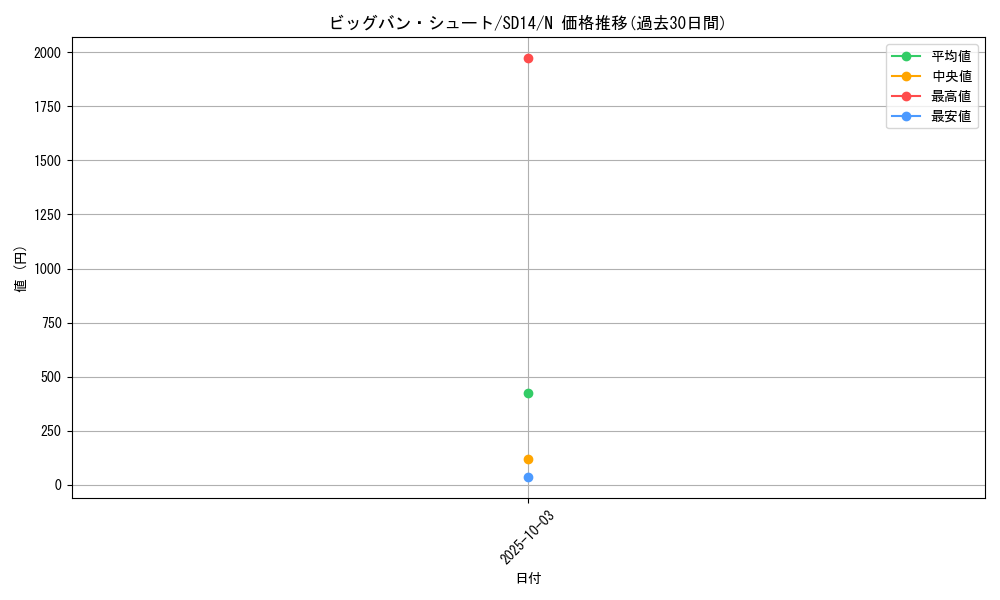 card_12161_series_24570_rarity_1_graph