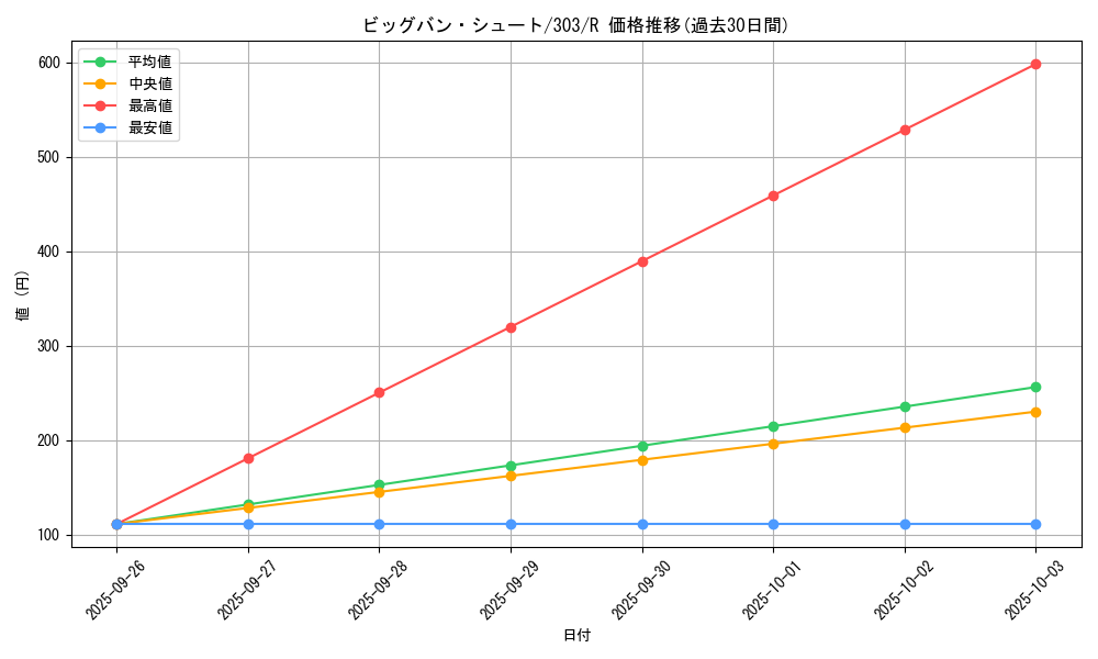 card_12161_series_30291_rarity_62_graph