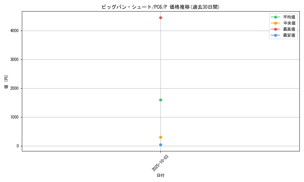card_12161_series_30435_rarity_2_graph