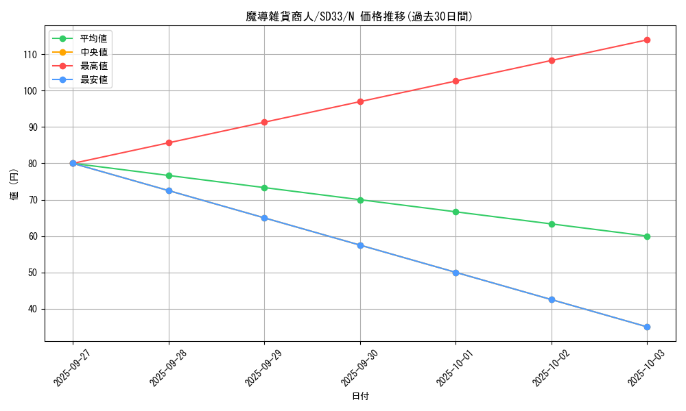 card_12169_series_11181_rarity_1_graph
