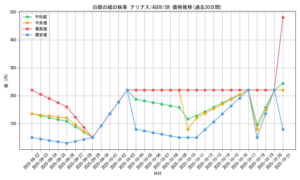 card_1216_series_2325_rarity_3_graph