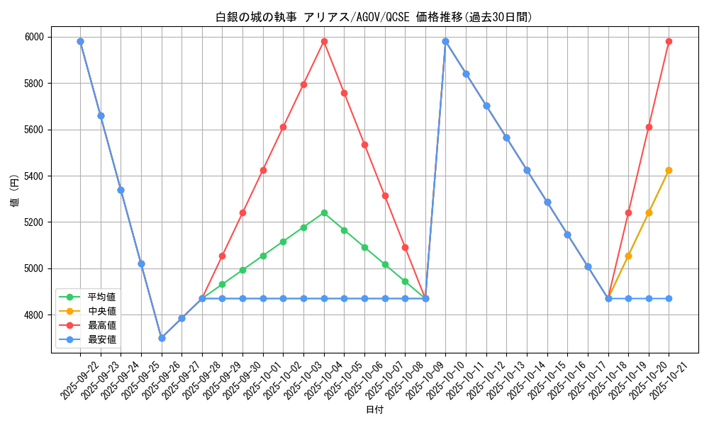 card_1216_series_2325_rarity_408_graph