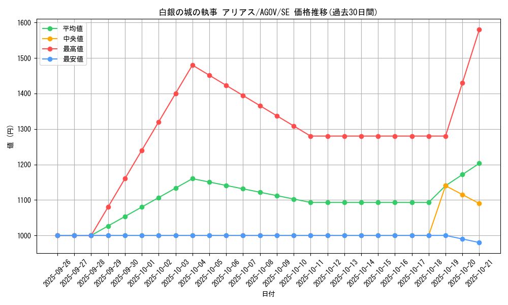 card_1216_series_2325_rarity_5_graph
