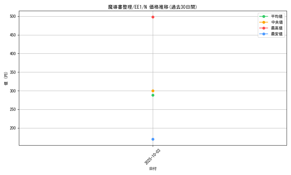 card_12170_series_29932_rarity_1_graph