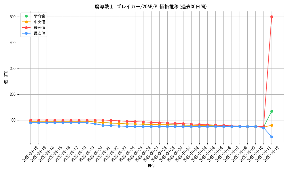 card_12171_series_12519_rarity_2_graph