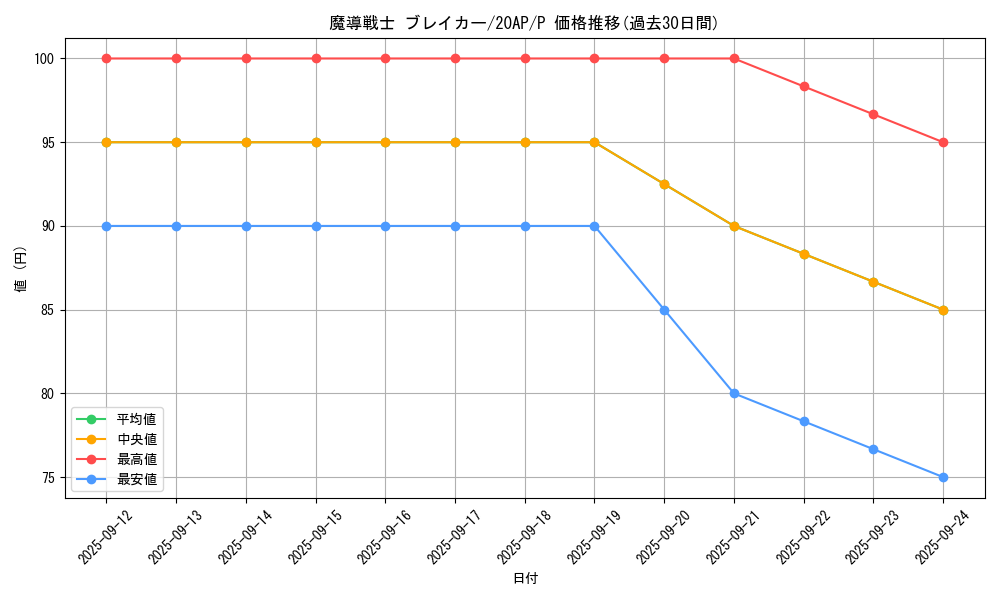 card_12171_series_12519_rarity_2_graph