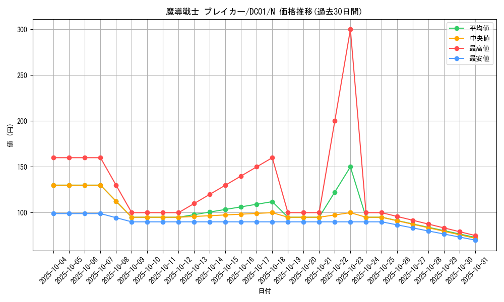 card_12171_series_17541_rarity_1_graph
