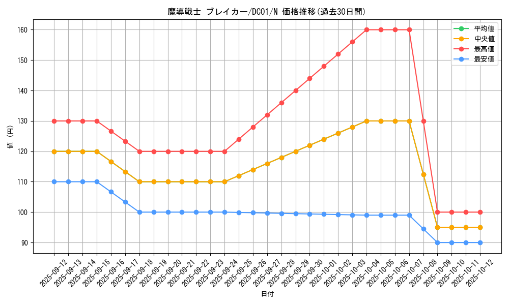 card_12171_series_17541_rarity_1_graph