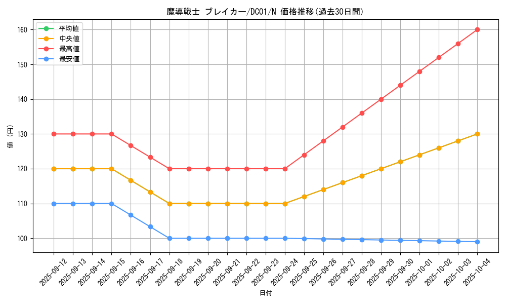 card_12171_series_17541_rarity_1_graph