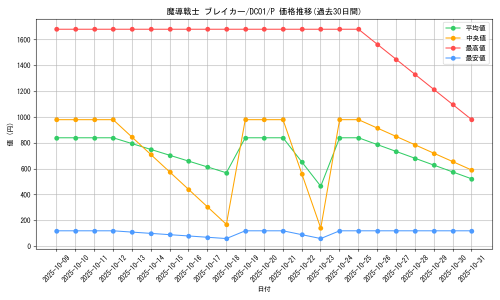 card_12171_series_17541_rarity_2_graph