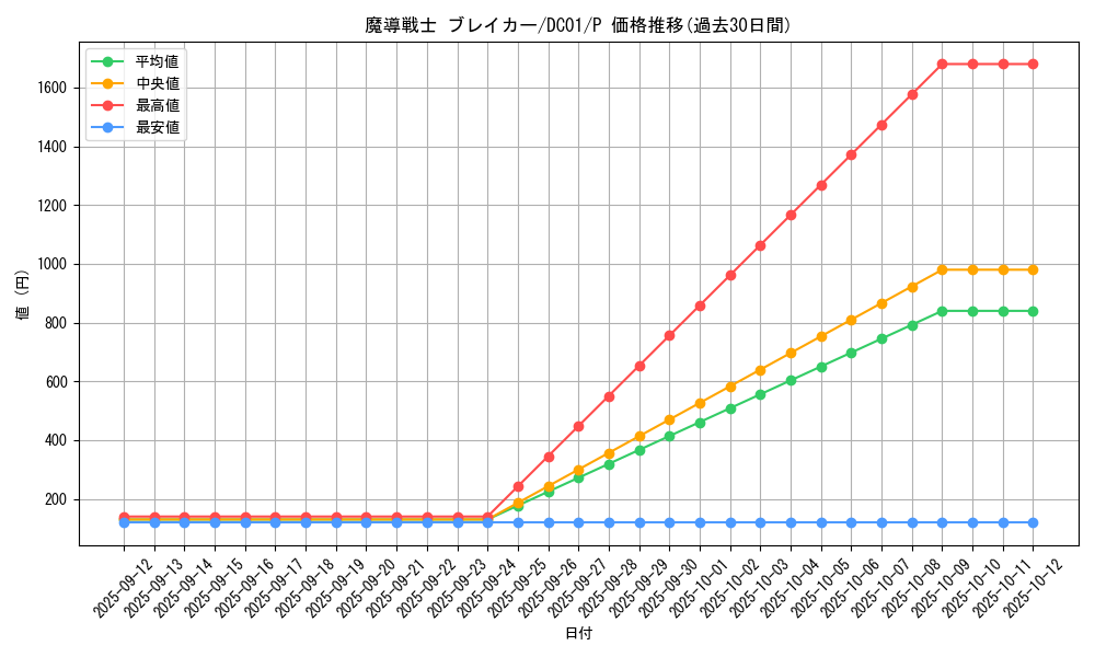 card_12171_series_17541_rarity_2_graph