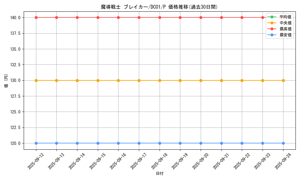 card_12171_series_17541_rarity_2_graph