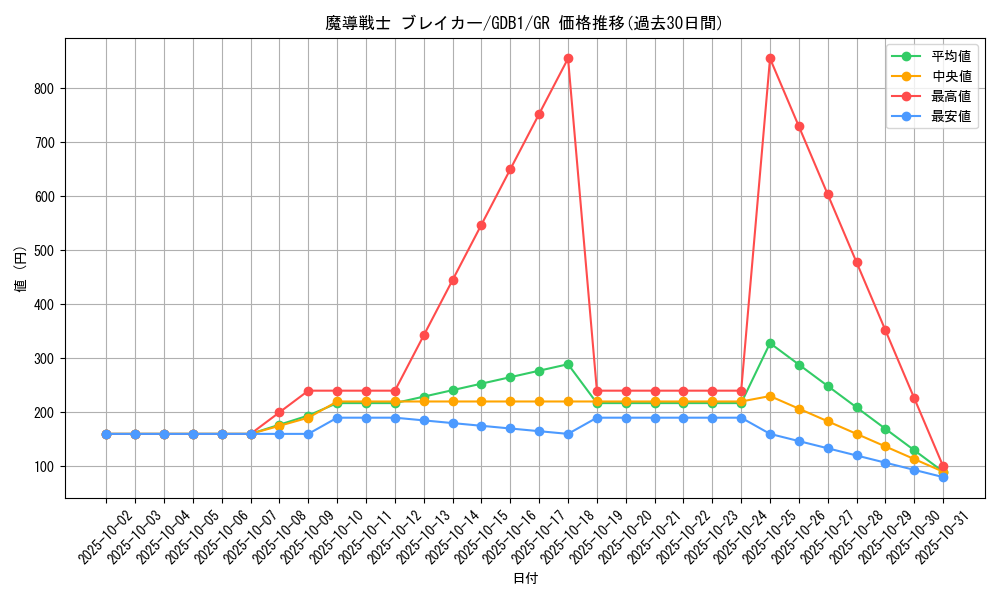 card_12171_series_19079_rarity_15190_graph