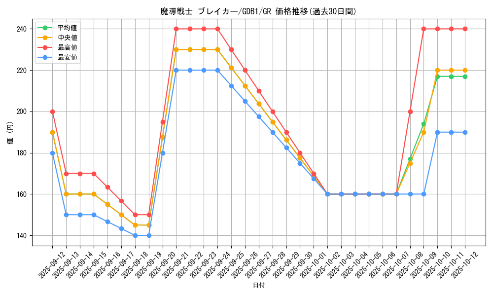 card_12171_series_19079_rarity_15190_graph