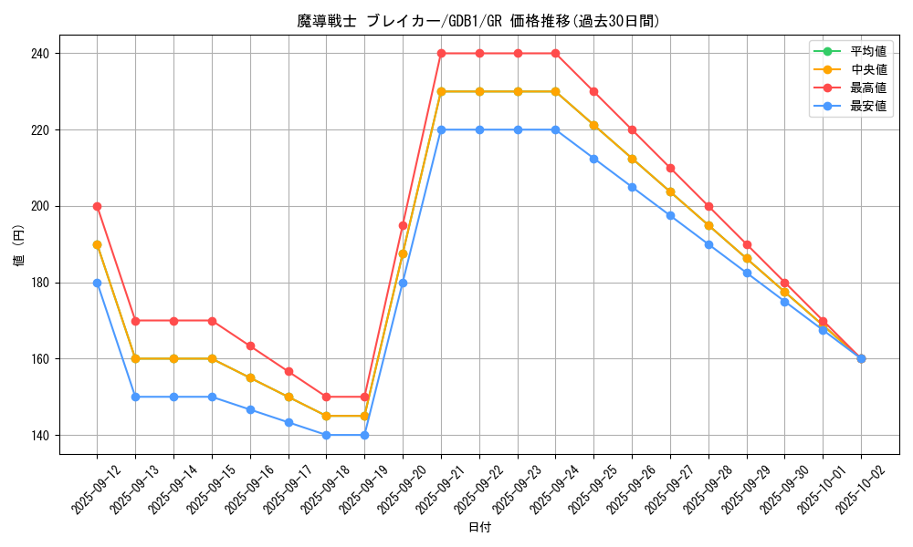 card_12171_series_19079_rarity_15190_graph