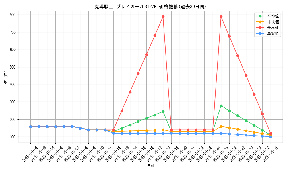 card_12171_series_19156_rarity_1_graph