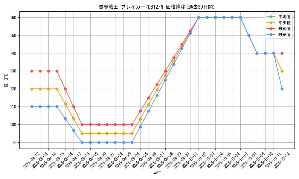 card_12171_series_19156_rarity_1_graph