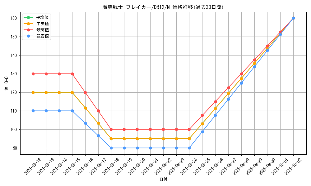 card_12171_series_19156_rarity_1_graph
