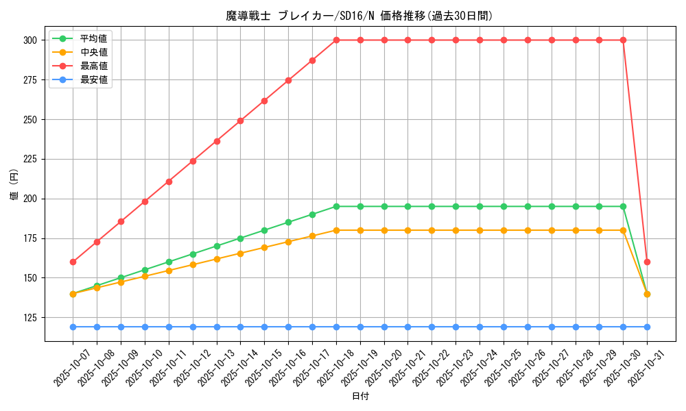 card_12171_series_22990_rarity_1_graph