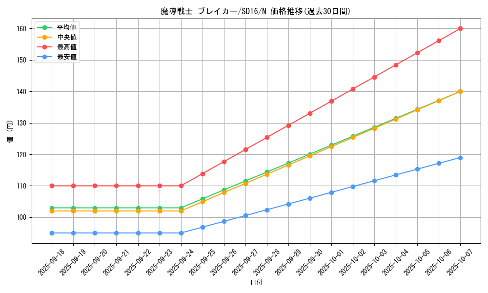 card_12171_series_22990_rarity_1_graph