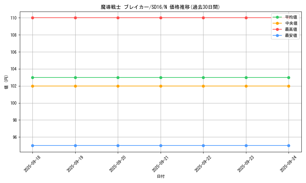 card_12171_series_22990_rarity_1_graph