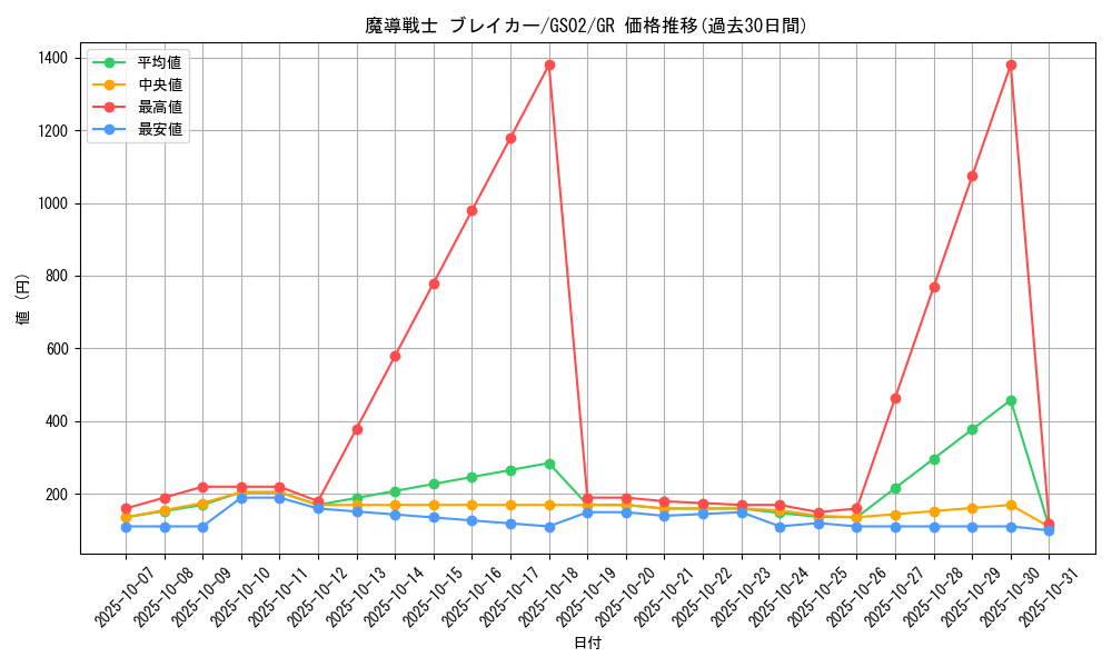 card_12171_series_24178_rarity_15190_graph