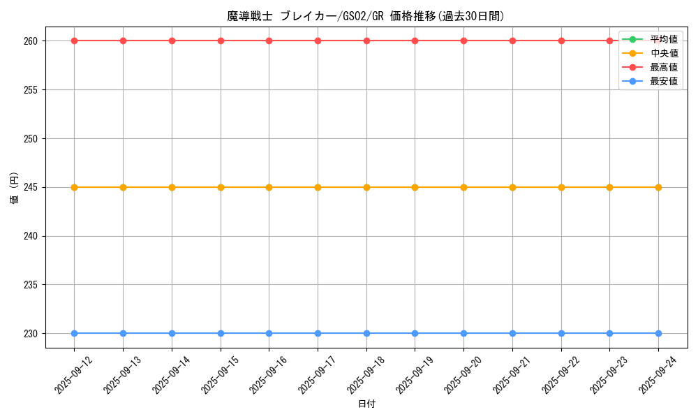 card_12171_series_24178_rarity_15190_graph