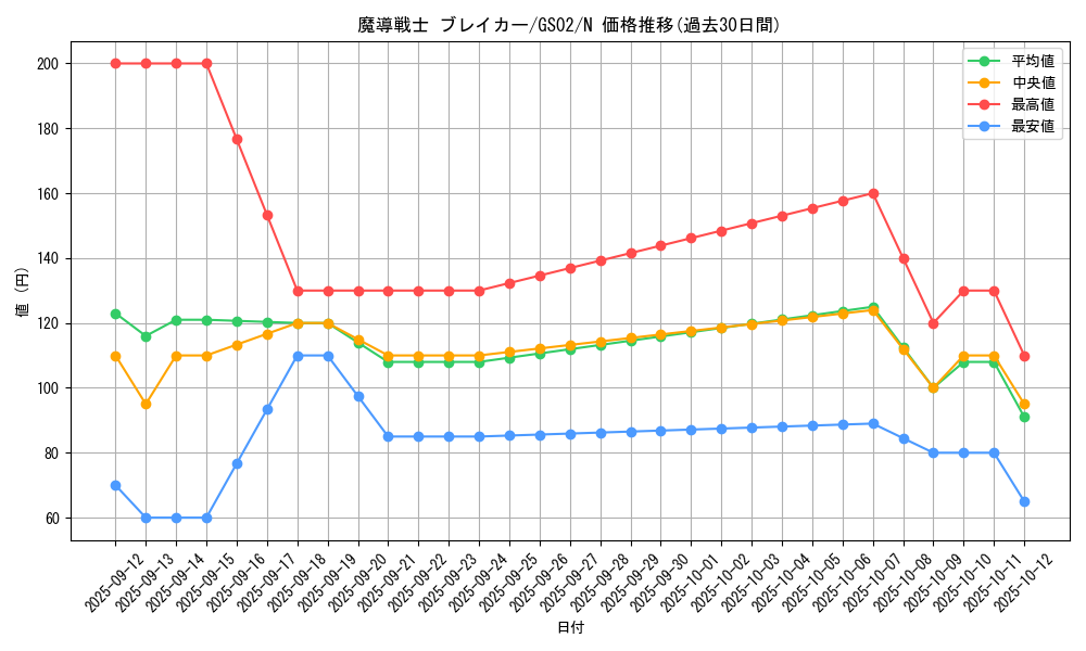 card_12171_series_24178_rarity_1_graph