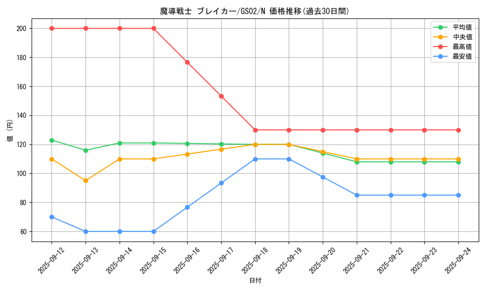 card_12171_series_24178_rarity_1_graph