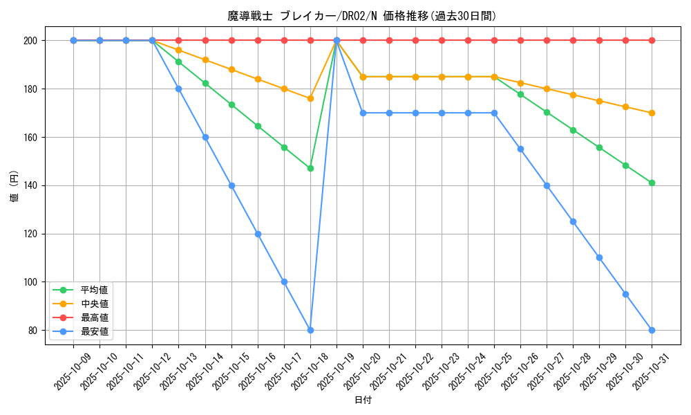 card_12171_series_24785_rarity_1_graph