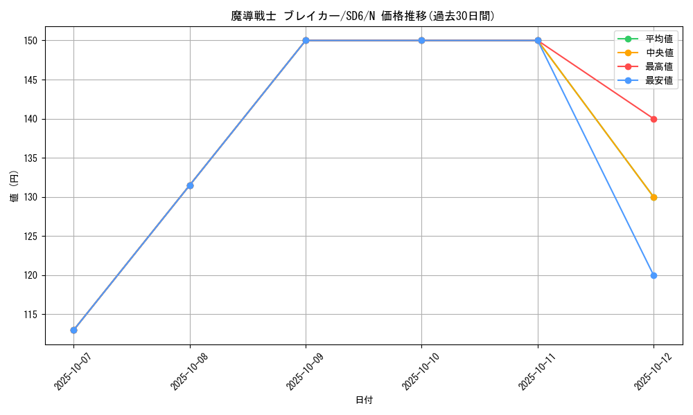 card_12171_series_27106_rarity_1_graph