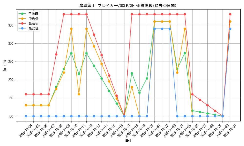 card_12171_series_29404_rarity_5_graph
