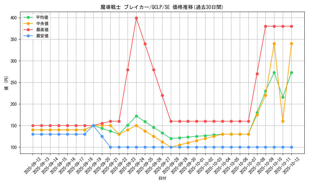 card_12171_series_29404_rarity_5_graph