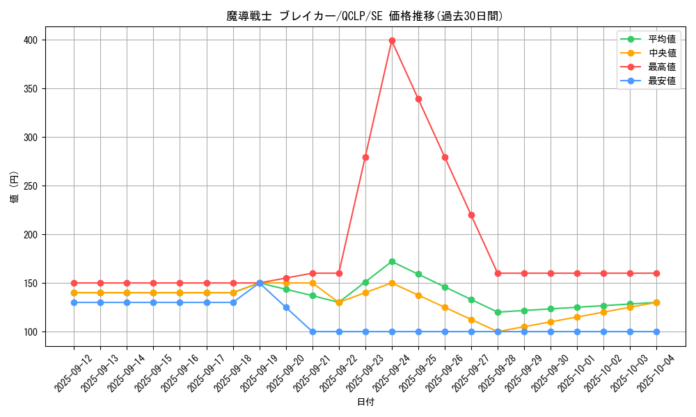 card_12171_series_29404_rarity_5_graph