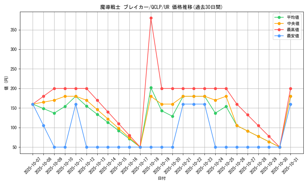 card_12171_series_29404_rarity_7_graph
